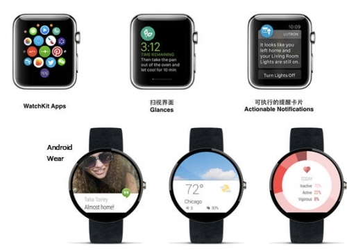 Android WearApple Watch<a href=http://www.ccdol.com/ target=_blank class=infotextkey></a>Ա