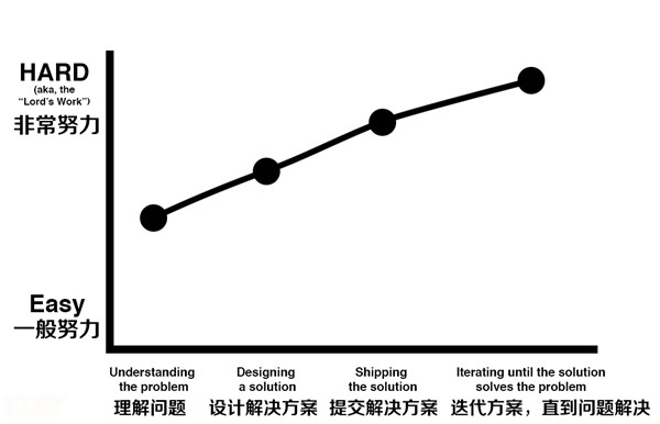 Dʾ(j)<a href=http://seniorhumorist.com/ target=_blank class=infotextkey>O(sh)Ӌ(j)</a>c߼(j)<a href=http://seniorhumorist.com/ target=_blank class=infotextkey>O(sh)Ӌ(j)</a>gĲ