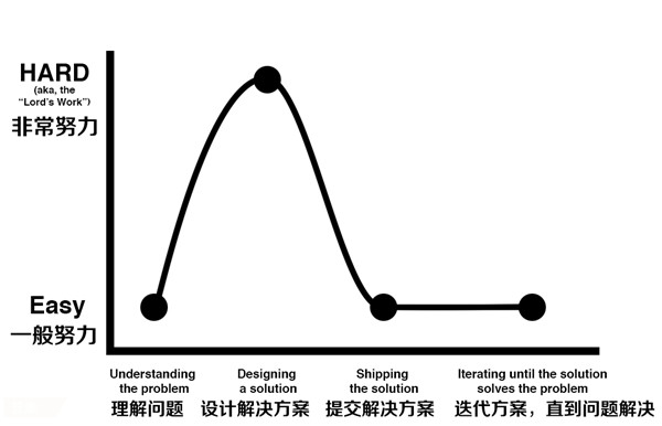 Dʾ<a href=http://edabuilding.com/ target=_blank class=infotextkey>O(sh)Ӌ</a>c߼<a href=http://edabuilding.com/ target=_blank class=infotextkey>O(sh)Ӌ</a>gĲ