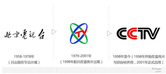 logocctv和cctv中文频道官方换头像现logo和新logo对比新logo
