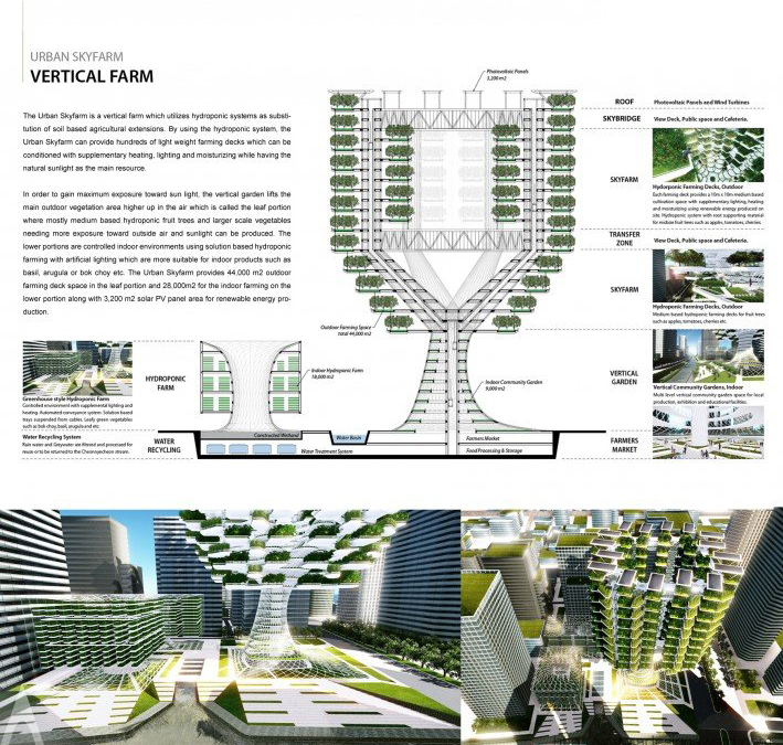 首尔城市Skyfarm垂直农场设计方案