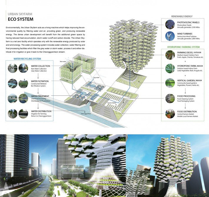 首尔城市Skyfarm垂直农场设计方案