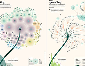 60个全球最优秀的信息图表设计欣赏