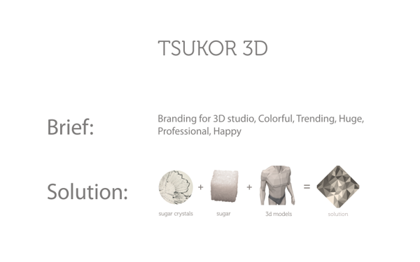 Tsukor 3D品牌设计