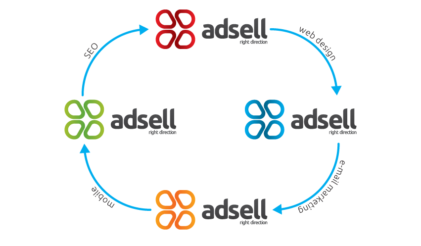 Adsell 品牌VI设计