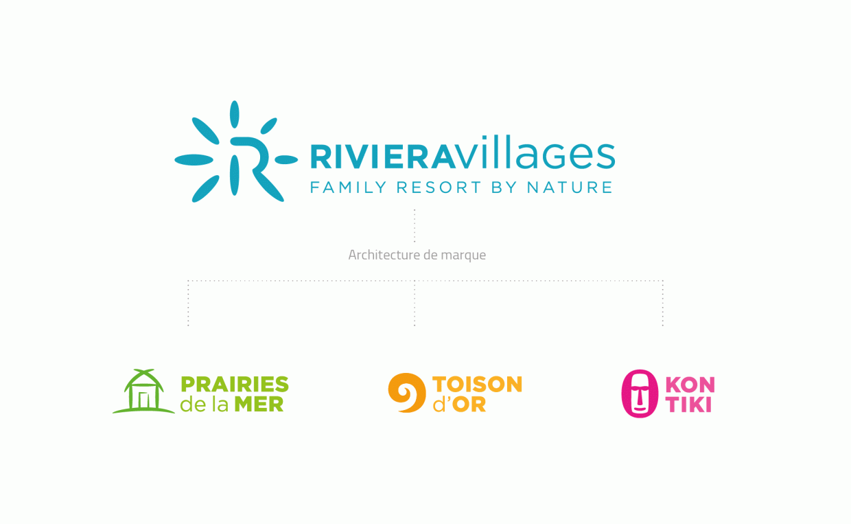 Riviera Village品牌视觉设计