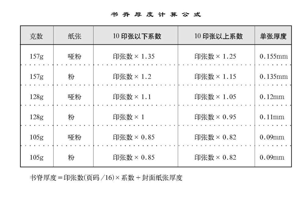 书脊厚度计算.jpg