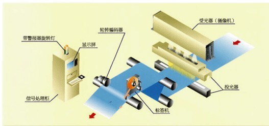 印刷基础:印刷术语知识大全
